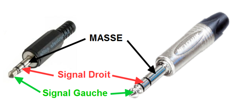 Symétrique ou Asymétrique ? - Sound System Blog